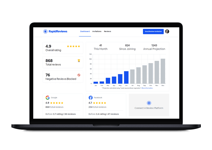 Rapid Reviews Reputation Management Platform Dashboard